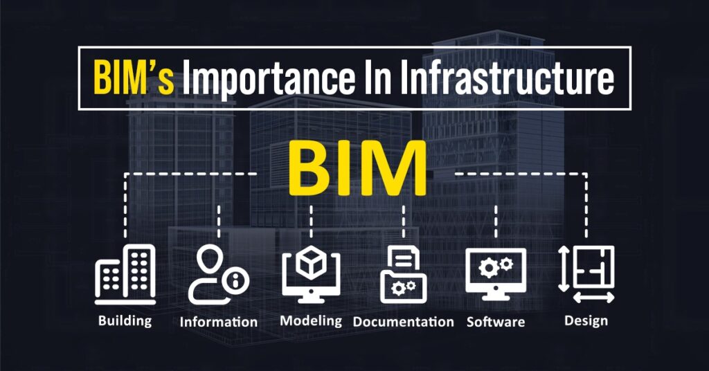 BIM Services in Hyderabad - Revolutionizing Construction